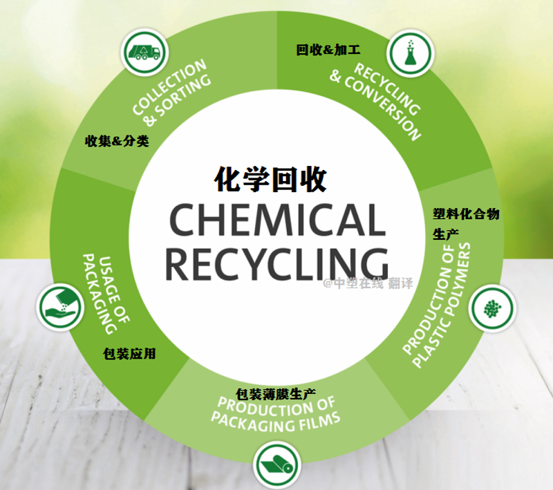环保化学产品